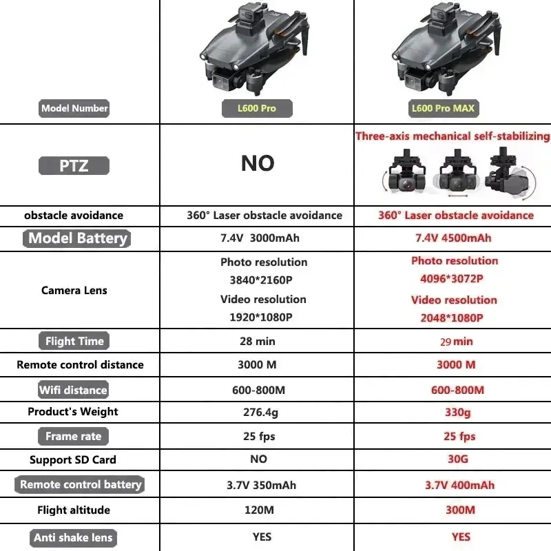 L600 pro max gps drone profiss - Drone Rc Gps avaliação e preço