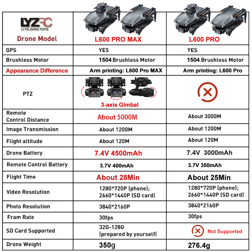 L600 Pro MAX /L600 PRO Drone 4 - Drone Gps Rc Tt36 avaliação e preço
